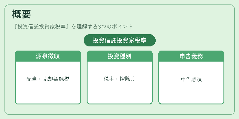 概要(投資信託投資家税率)の図解