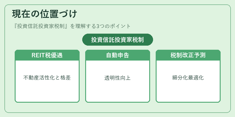現在の位置づけ(投資信託投資家税制)の図解
