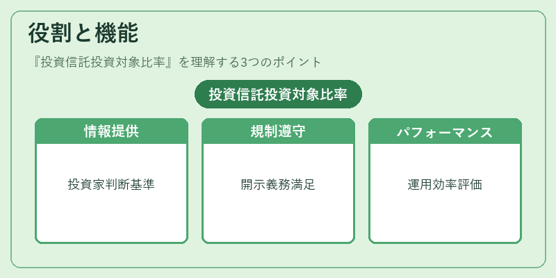 役割と機能（投資信託投資対象比率）の図解