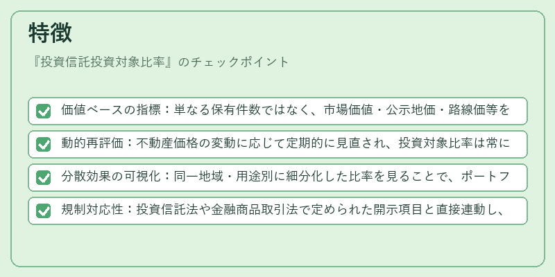 特徴（投資信託投資対象比率）の図解