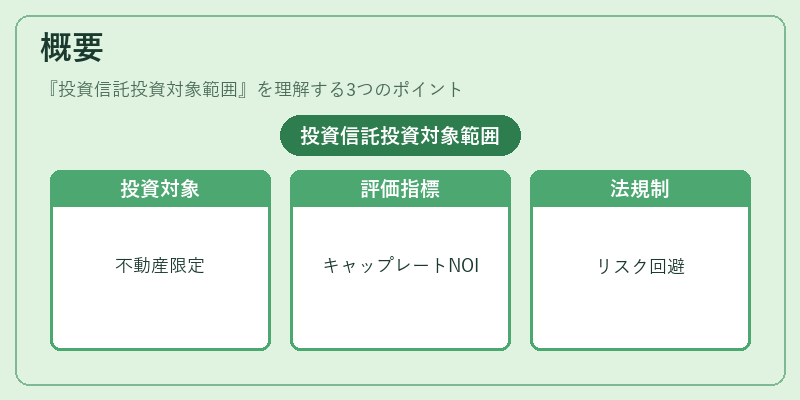概要（投資信託投資対象範囲）の図解