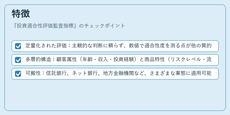 特徴（投資適合性評価監査指標）の図解