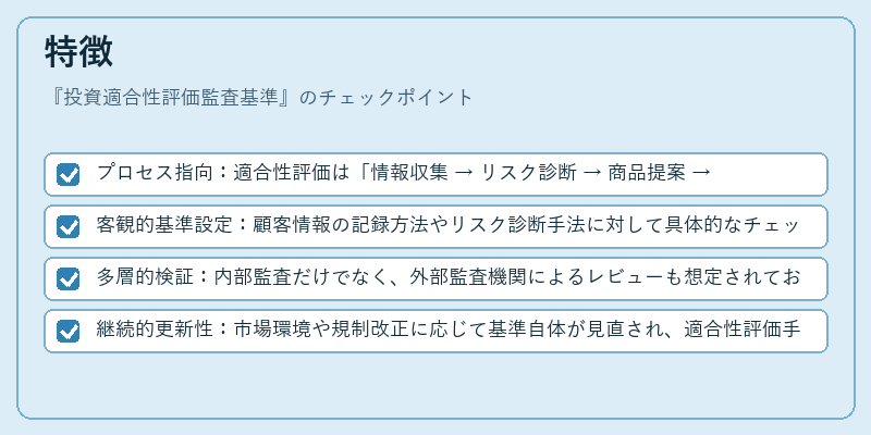 特徴（投資適合性評価監査基準）の図解