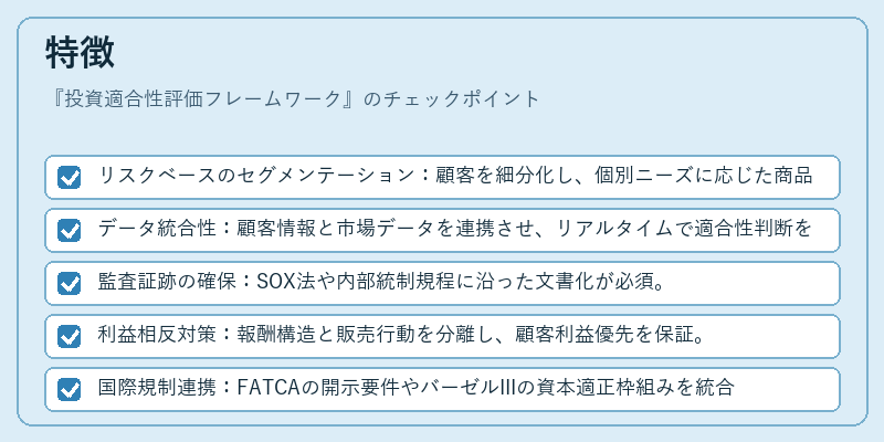 特徴（投資適合性評価フレームワーク）の図解