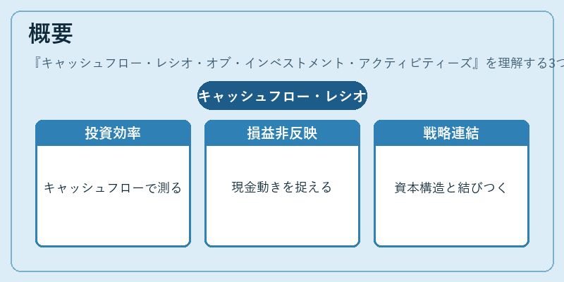 概要（キャッシュフロー・レシオ・オブ・インベストメント・アクティビティーズ）の図解