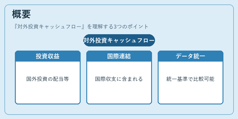 概要(対外投資キャッシュフロー)の図解