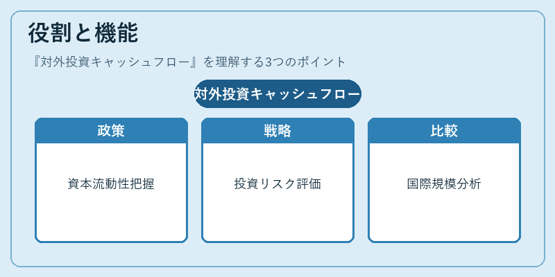 役割と機能(対外投資キャッシュフロー)の図解