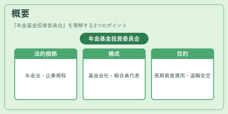 概要（年金基金投資委員会）の図解