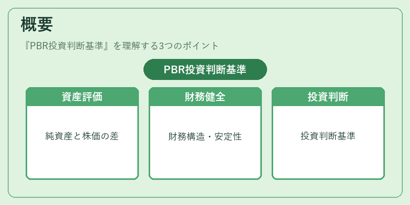 概要（PBR投資判断基準）の図解