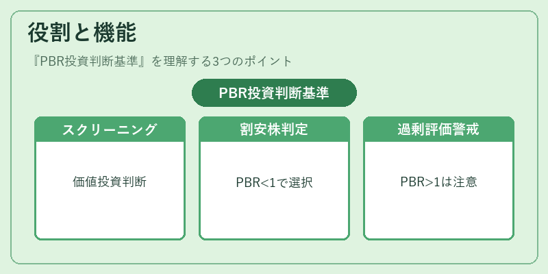 役割と機能（PBR投資判断基準）の図解