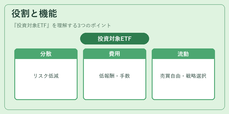役割と機能(投資対象ETF)の図解