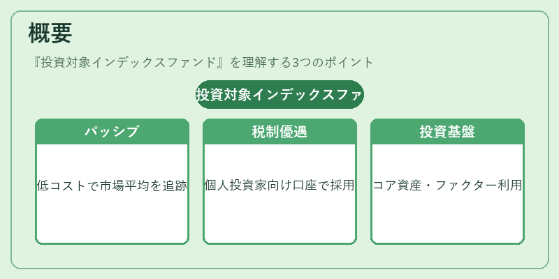 概要(投資対象インデックスファンド)の図解
