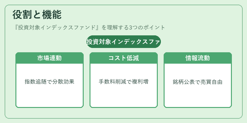 役割と機能(投資対象インデックスファンド)の図解