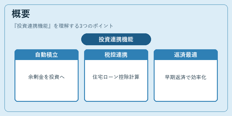 概要（投資連携機能）の図解