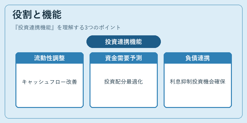 役割と機能（投資連携機能）の図解