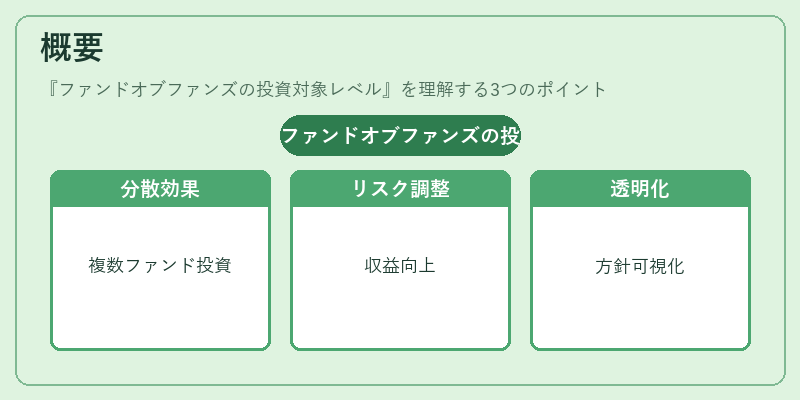 概要（ファンドオブファンズの投資対象レベル）の図解