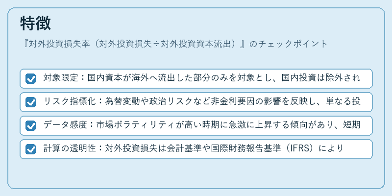 特徴（対外投資損失率（対外投資損失÷対外投資資本流出））の図解