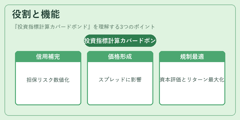 役割と機能(投資指標計算カバードボンド)の図解
