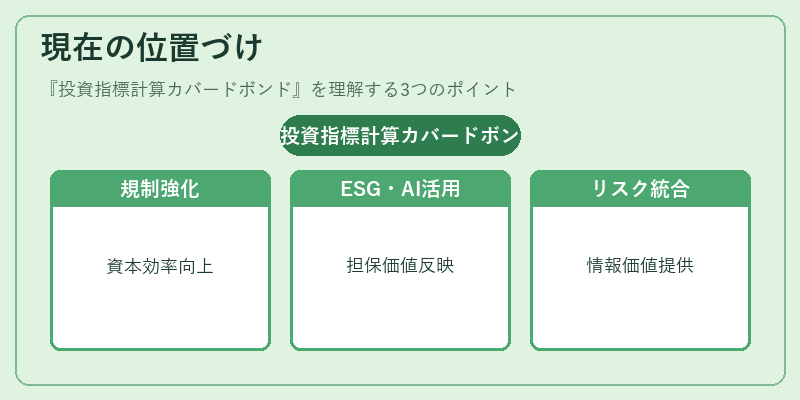 現在の位置づけ(投資指標計算カバードボンド)の図解