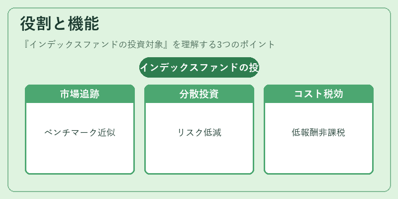 役割と機能（インデックスファンドの投資対象）の図解