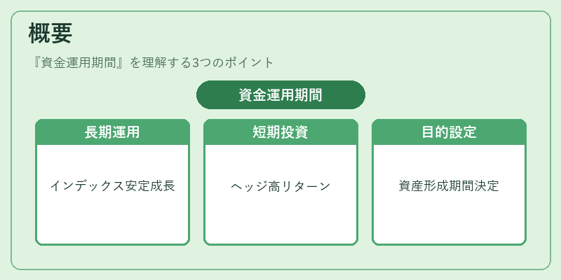概要（資金運用期間）の図解