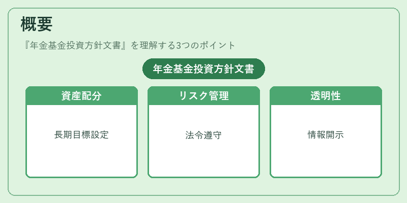 概要（年金基金投資方針文書）の図解