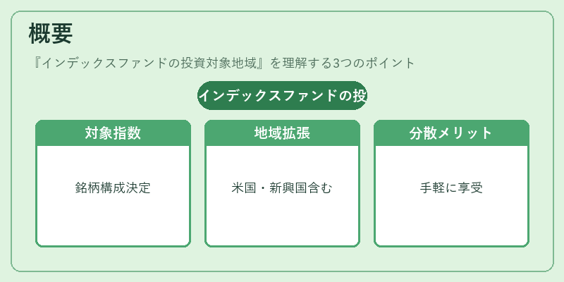 概要（インデックスファンドの投資対象地域）の図解
