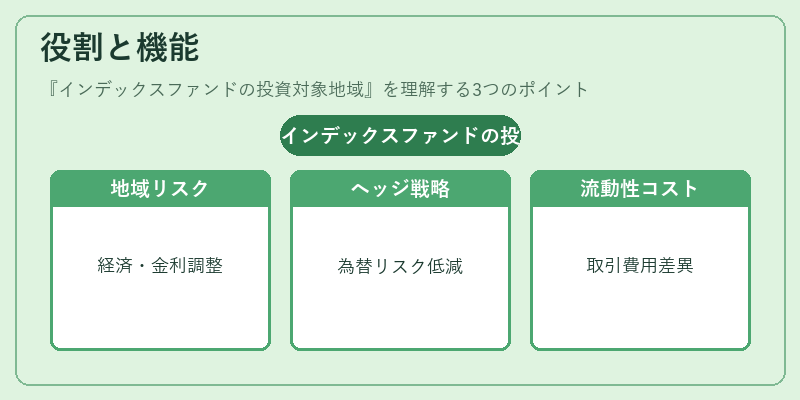 役割と機能（インデックスファンドの投資対象地域）の図解