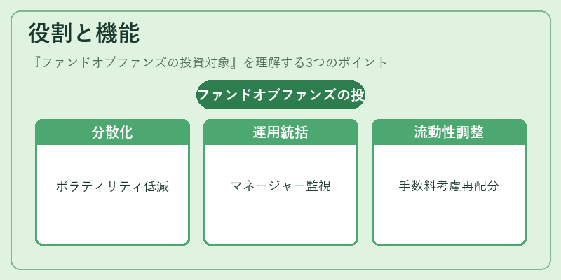 役割と機能（ファンドオブファンズの投資対象）の図解