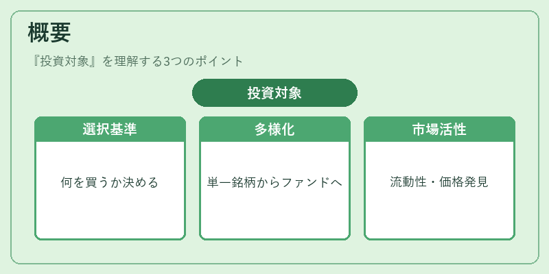 概要（投資対象）の図解