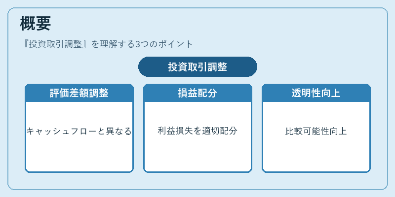 概要（投資取引調整）の図解