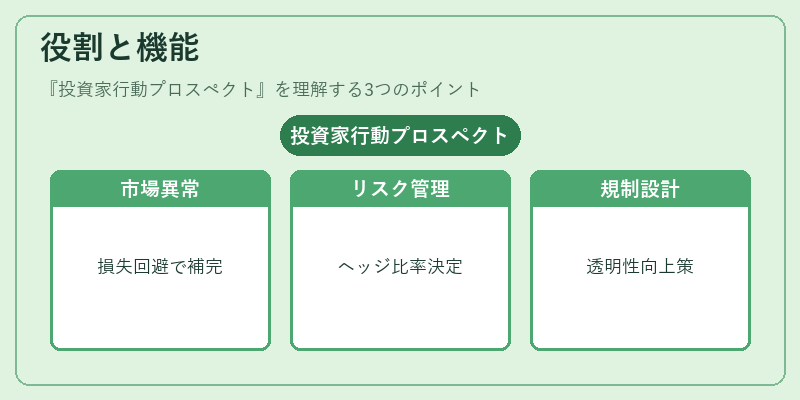 役割と機能（投資家行動プロスペクト）の図解