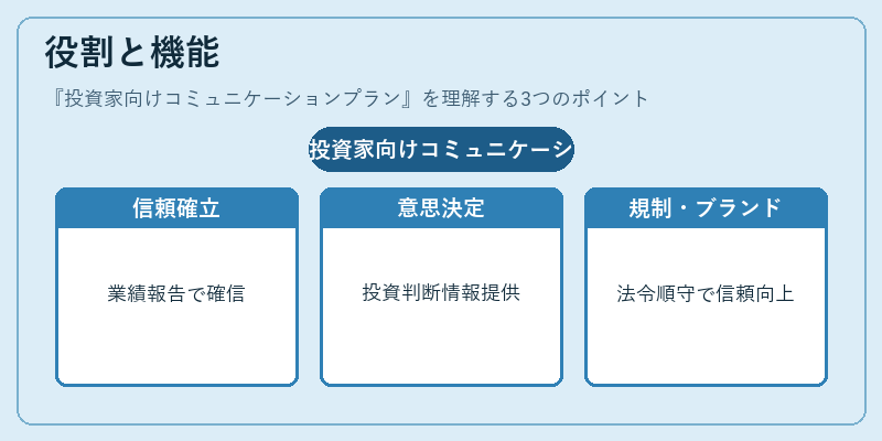役割と機能（投資家向けコミュニケーションプラン）の図解