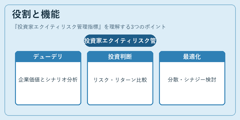 役割と機能（投資家エクイティリスク管理指標）の図解