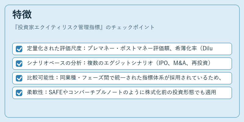 特徴（投資家エクイティリスク管理指標）の図解