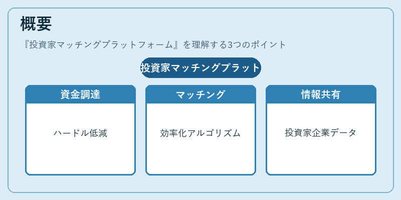 概要（投資家マッチングプラットフォーム）の図解