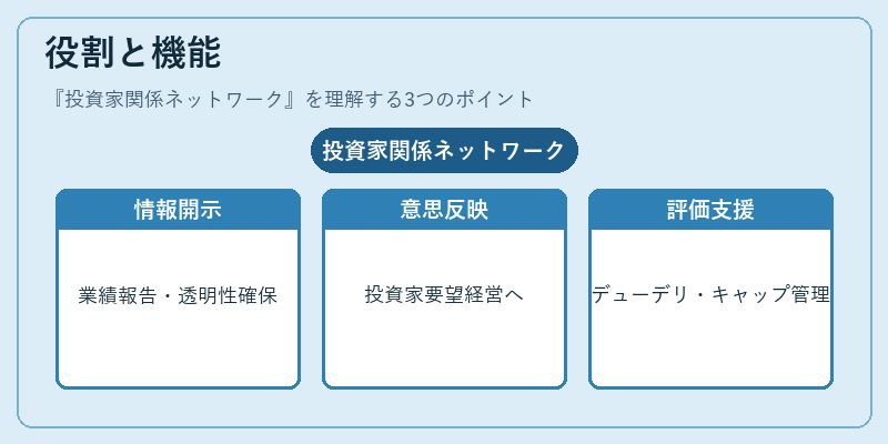 役割と機能（投資家関係ネットワーク）の図解