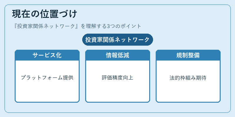 現在の位置づけ（投資家関係ネットワーク）の図解