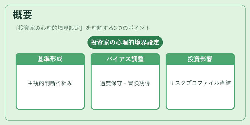 概要（投資家の心理的境界設定）の図解