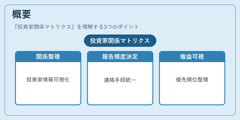 概要（投資家関係マトリクス）の図解