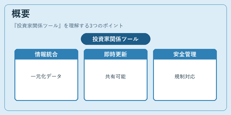 概要（投資家関係ツール）の図解