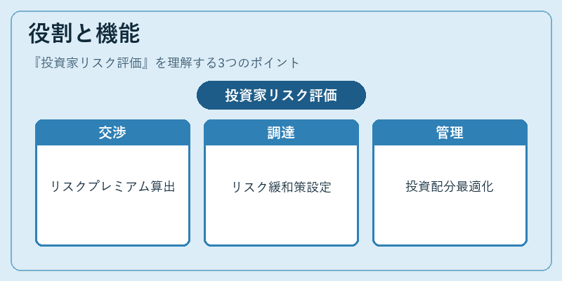 役割と機能(投資家リスク評価)の図解