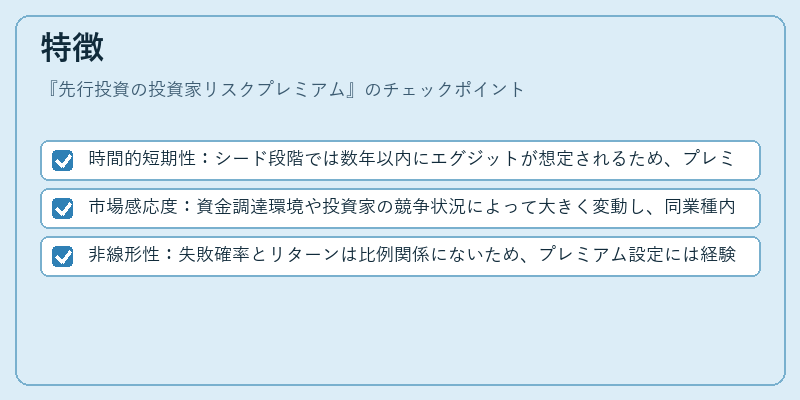 特徴(先行投資の投資家リスクプレミアム)の図解