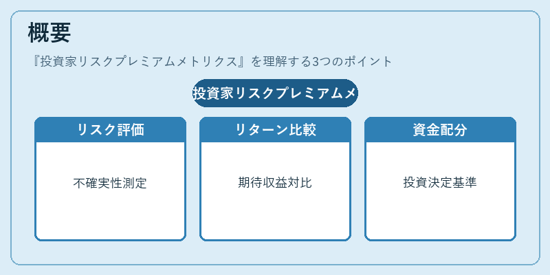 概要（投資家リスクプレミアムメトリクス）の図解