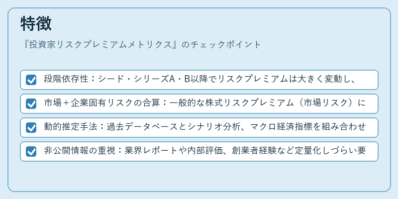 特徴（投資家リスクプレミアムメトリクス）の図解