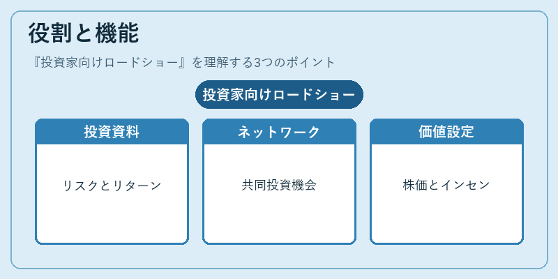 役割と機能（投資家向けロードショー）の図解