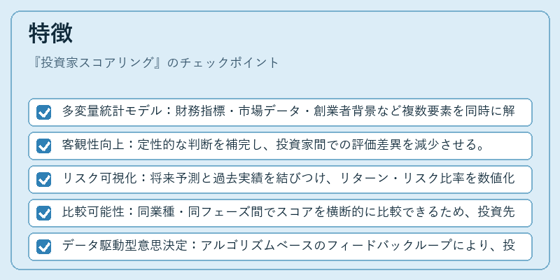 特徴（投資家スコアリング）の図解