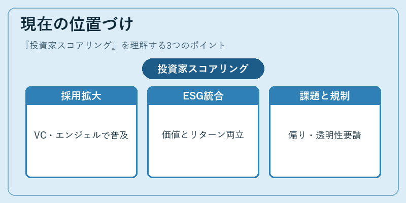 現在の位置づけ（投資家スコアリング）の図解