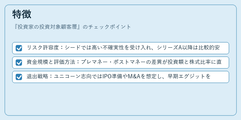 特徴（投資家の投資対象顧客層）の図解
