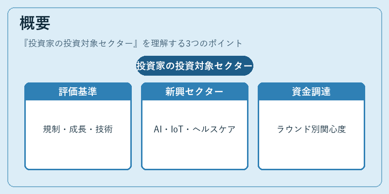 概要（投資家の投資対象セクター）の図解